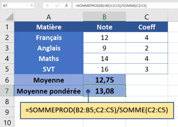 Calcul de la moyenne sur 20 
